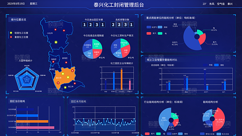 大屏数据可视化蓝色科技感管理统计界面后台