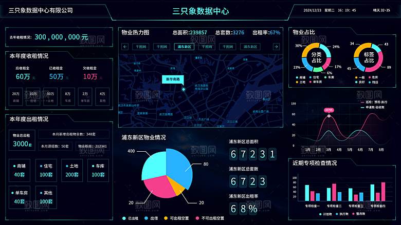 大屏数据可视化蓝色科技感管理统计界面后台