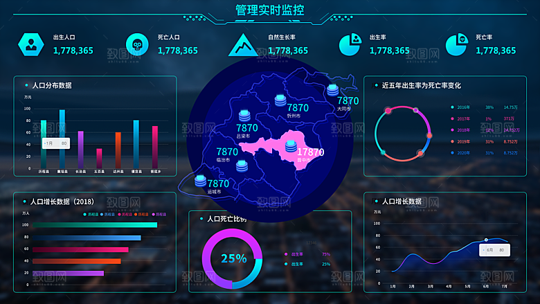 大屏数据可视化蓝色科技感管理统计界面后台