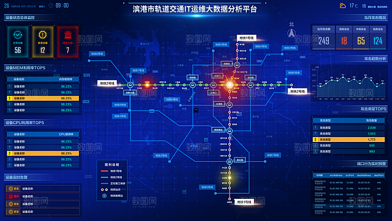 大屏数据可视化蓝色科技感管理统计界面后台