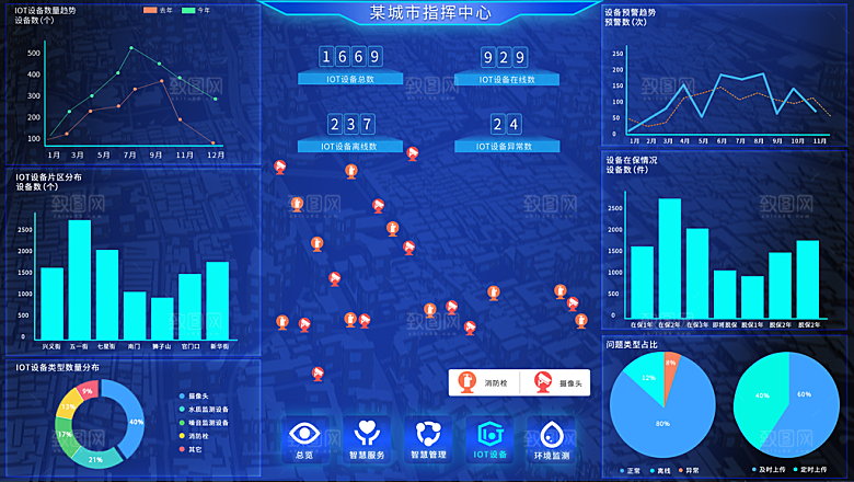 大屏数据可视化蓝色科技感管理统计界面后台