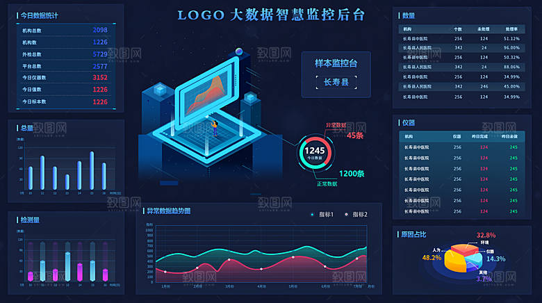 大屏数据可视化蓝色科技感管理统计界面后台