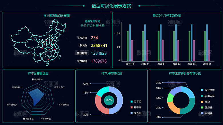 大屏数据可视化蓝色科技感管理统计界面后台