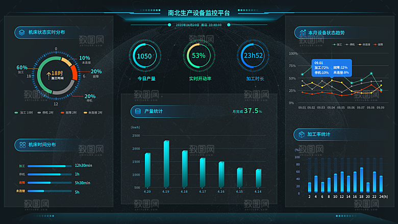 大屏数据可视化蓝色科技感管理统计界面后台