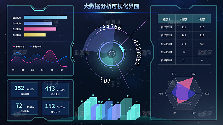 大屏数据可视化蓝色科技感管理统计界面后台