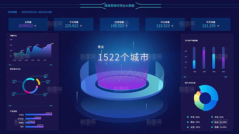 大屏数据可视化蓝色科技感管理统计界面后台
