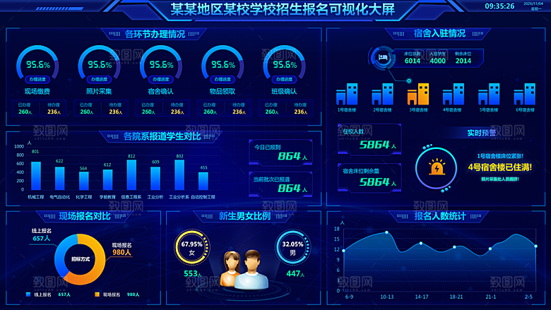 大屏数据可视化蓝色科技感管理统计界面后台