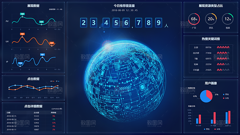 大屏数据可视化蓝色科技感管理统计界面后台