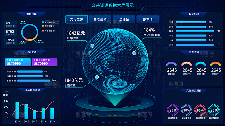 大屏数据可视化蓝色科技感管理统计界面后台