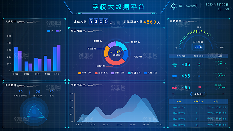 大屏数据可视化蓝色科技感管理统计界面后台