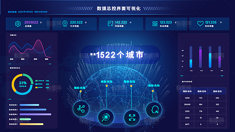 大屏数据可视化蓝色科技感管理统计界面后台