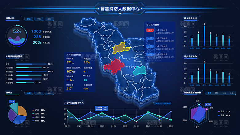 大屏数据可视化蓝色科技感管理统计界面后台