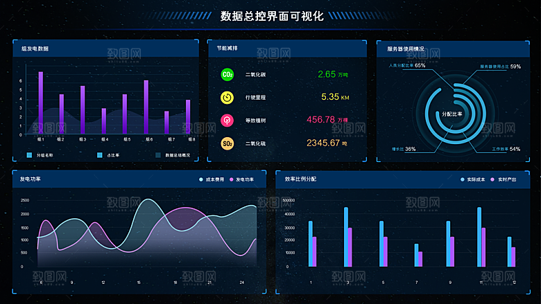 大屏数据可视化蓝色科技感管理统计界面后台