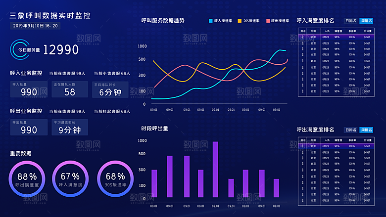大屏数据可视化蓝色科技感管理统计界面后台