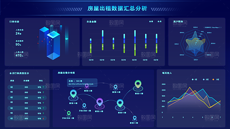 大屏数据可视化蓝色科技感管理统计界面后台