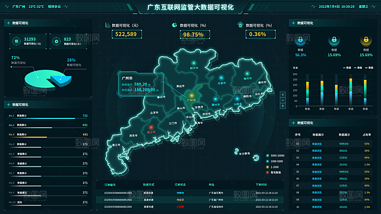 大屏数据可视化蓝色科技感管理统计界面后台