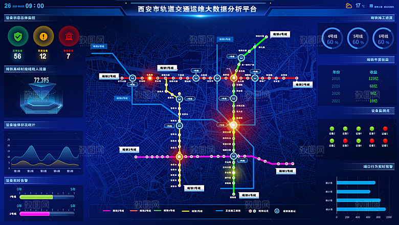 大屏数据可视化蓝色科技感管理统计界面后台