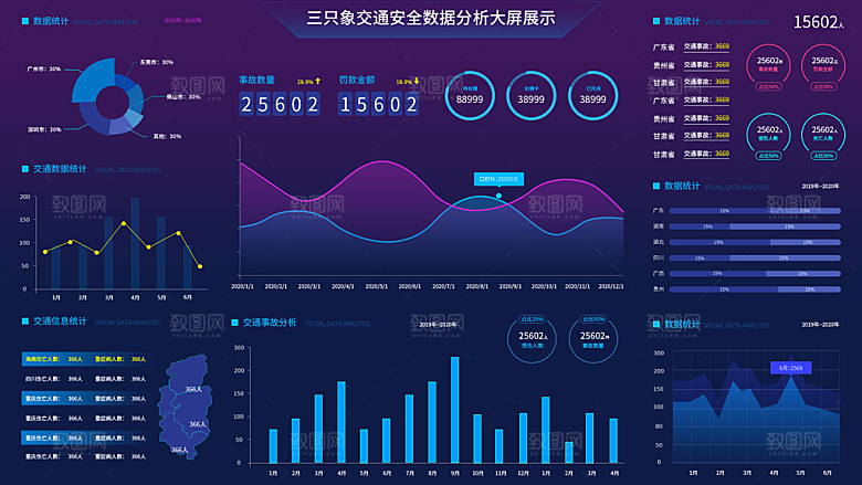 大屏数据可视化蓝色科技感管理统计界面后台