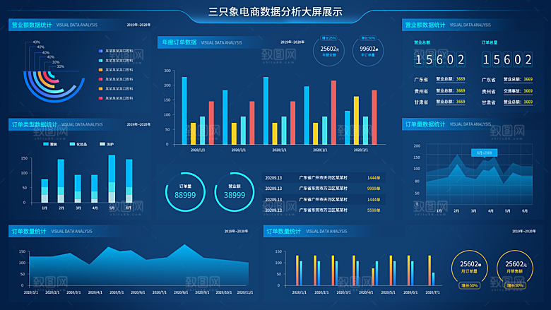 大屏数据可视化蓝色科技感管理统计界面后台