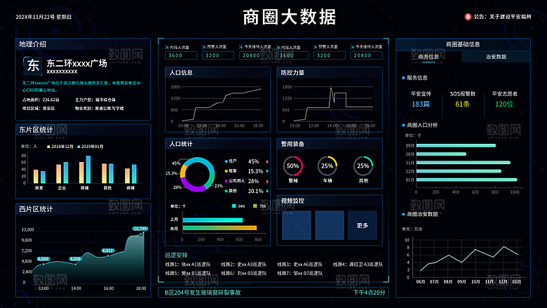 大屏数据可视化蓝色科技感管理统计界面后台