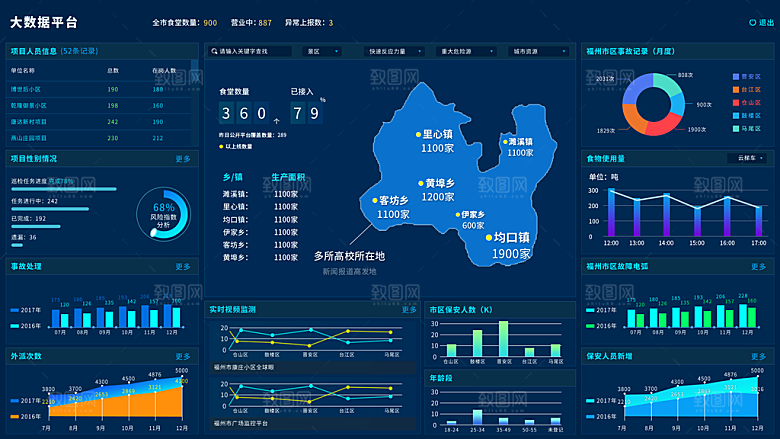 大屏数据可视化蓝色科技感管理统计界面后台