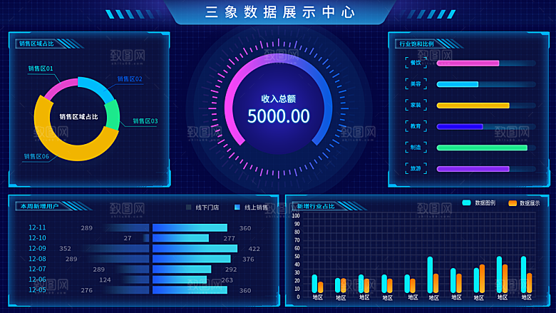 大屏数据可视化蓝色科技感管理统计界面后台