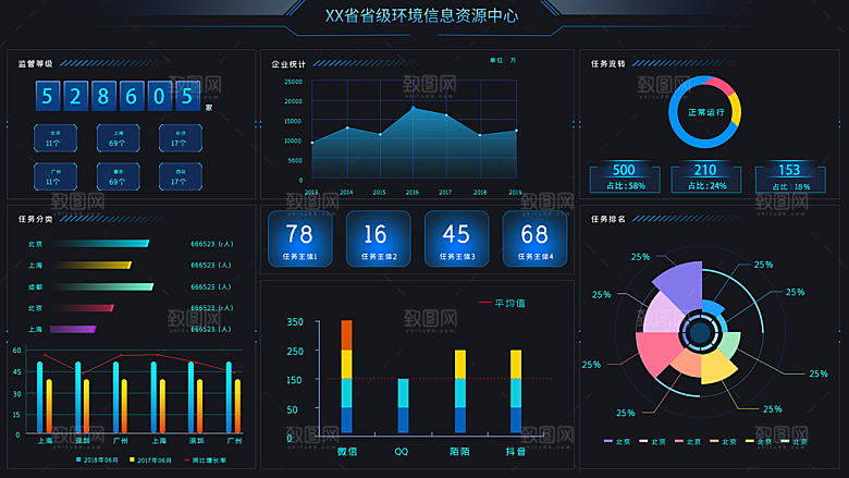 大屏数据可视化蓝色科技感管理统计界面后台