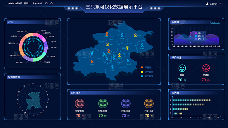 大屏数据可视化蓝色科技感管理统计界面后台