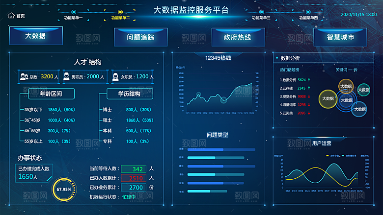 大屏数据可视化蓝色科技感管理统计界面后台
