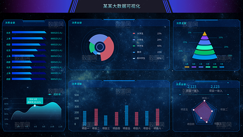 大屏数据可视化蓝色科技感管理统计界面后台