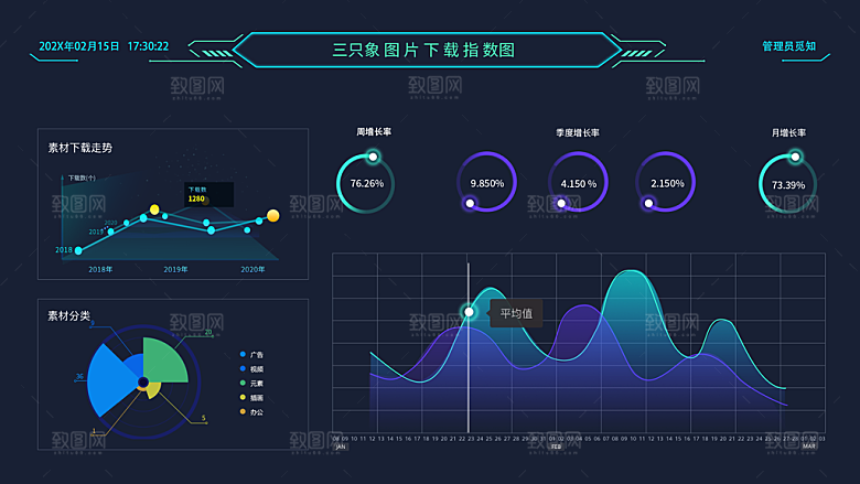 大屏数据可视化蓝色科技感管理统计界面后台