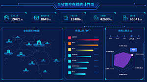 大屏数据可视化蓝色科技感管理统计界面后台