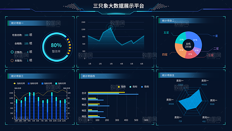 大屏数据可视化蓝色科技感管理统计界面后台