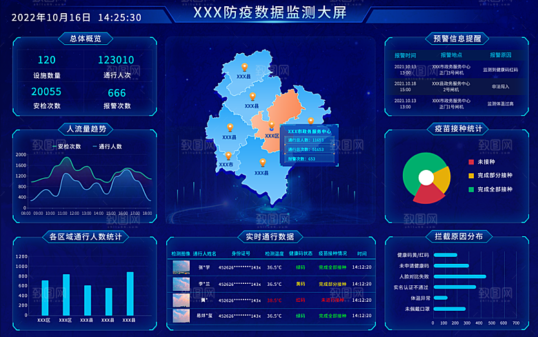 大屏数据可视化蓝色科技感管理统计界面后台