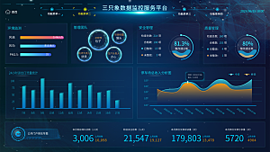 大屏数据可视化蓝色科技感管理统计界面后台