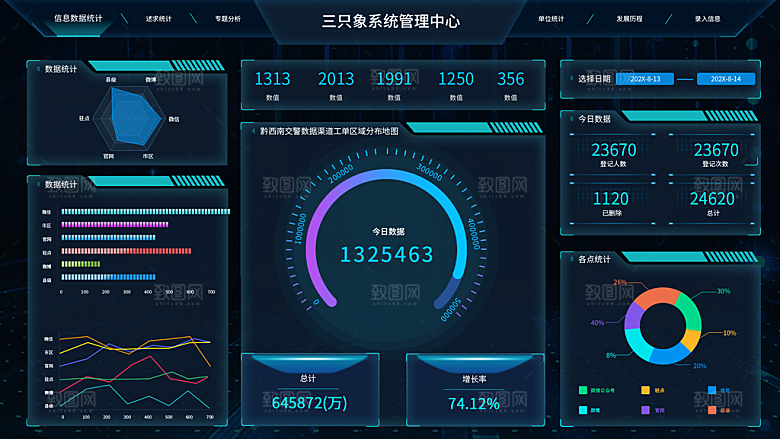 大屏数据可视化蓝色科技感管理统计界面后台