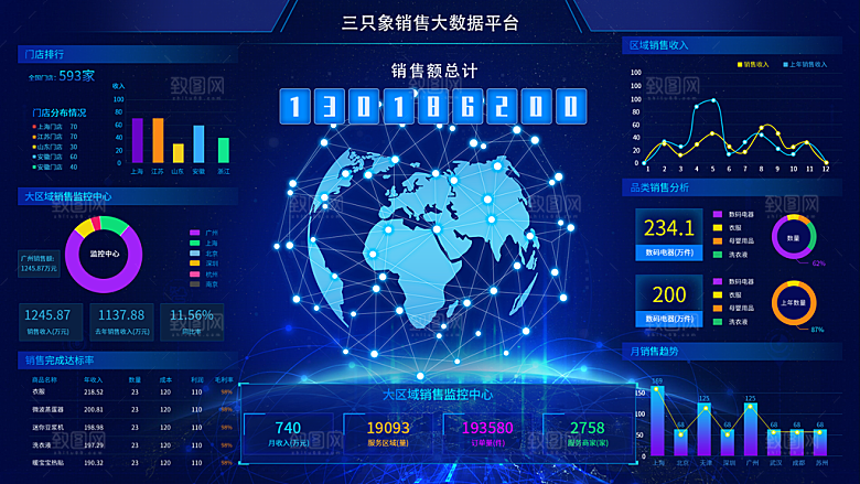大屏数据可视化蓝色科技感管理统计界面后台