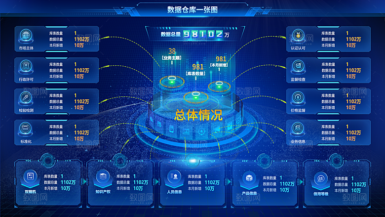 大屏数据可视化蓝色科技感管理统计界面后台