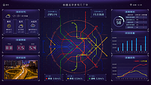 大屏数据可视化蓝色科技感管理统计界面后台
