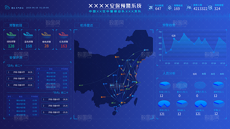 大屏数据可视化蓝色科技感管理统计界面后台