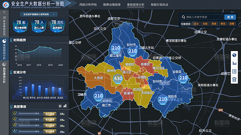 大屏数据可视化蓝色科技感管理统计界面后台