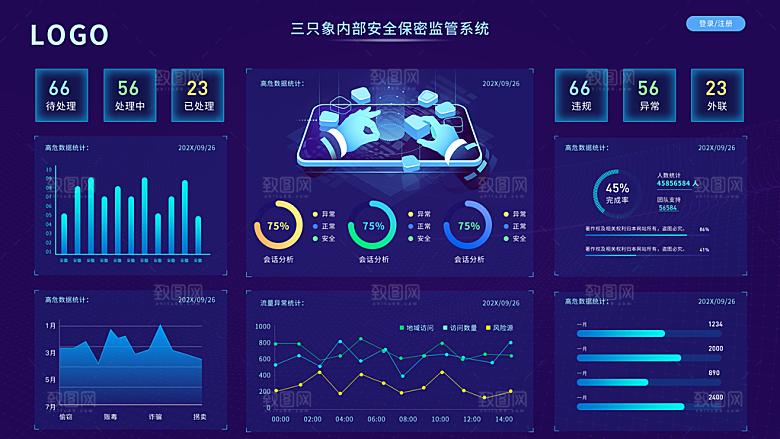 大屏数据可视化蓝色科技感管理统计界面后台