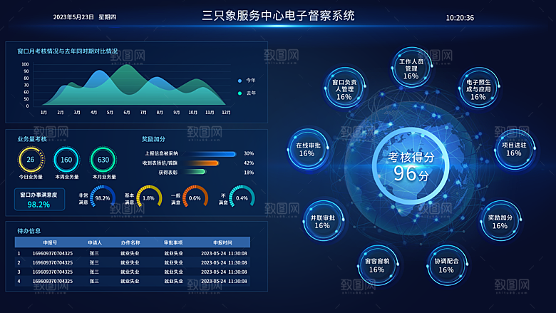 大屏数据可视化蓝色科技感管理统计界面后台