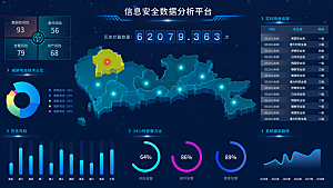 大屏数据可视化蓝色科技感管理统计界面后台