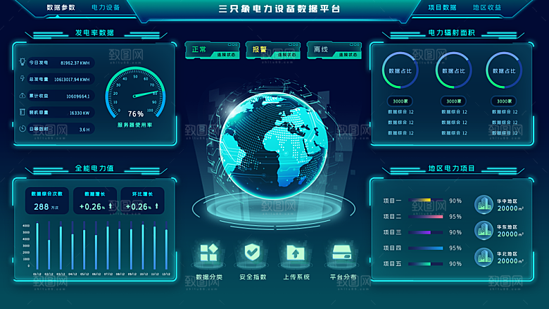 大屏数据可视化蓝色科技感管理统计界面后台