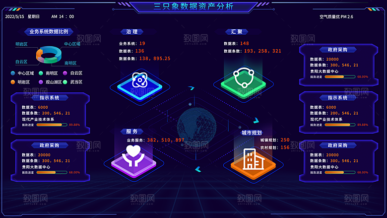 大屏数据可视化蓝色科技感管理统计界面后台