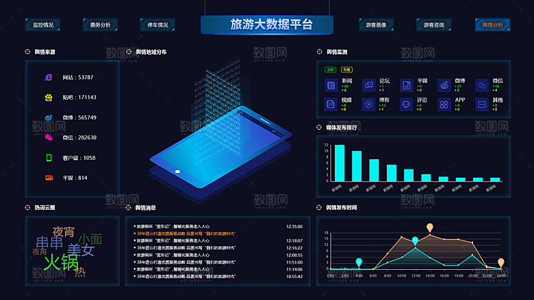 大屏数据可视化蓝色科技感管理统计界面后台