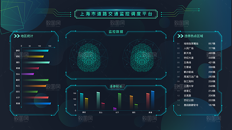 大屏数据可视化蓝色科技感管理统计界面后台