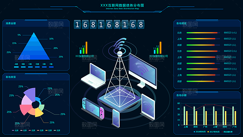 大屏数据可视化蓝色科技感管理统计界面后台
