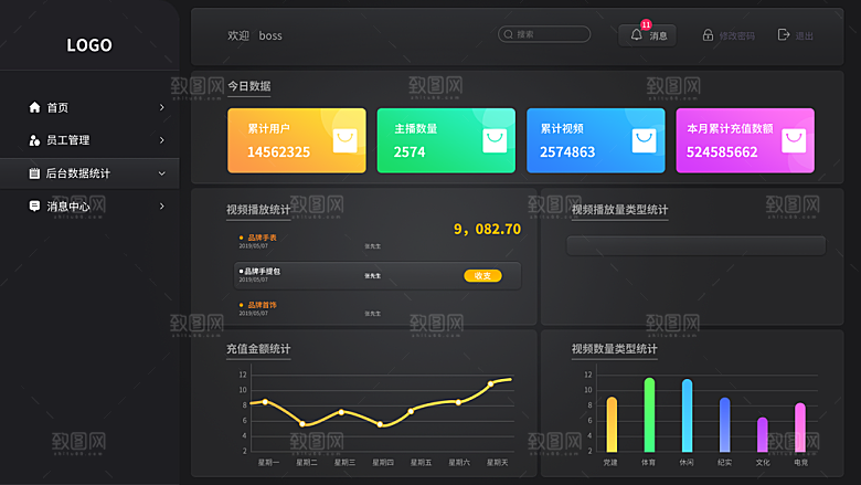 大屏数据可视化蓝色科技感管理统计界面后台